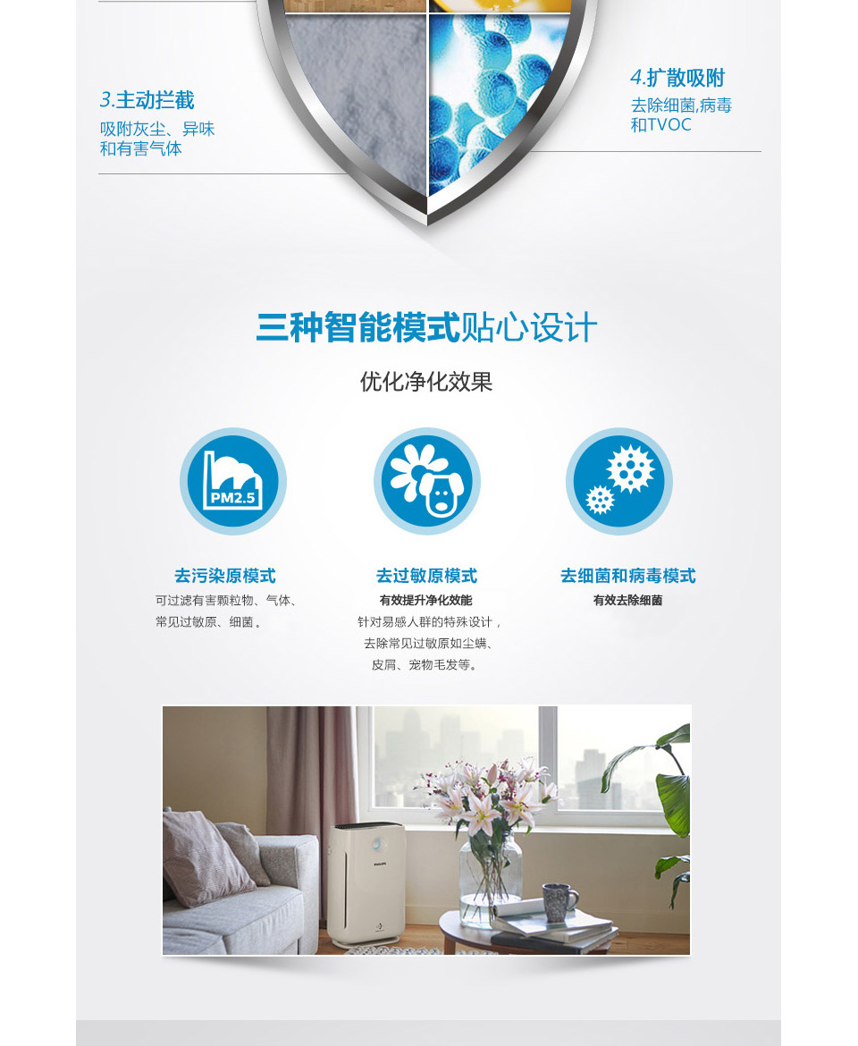philips飞利浦空气净化器ac2880