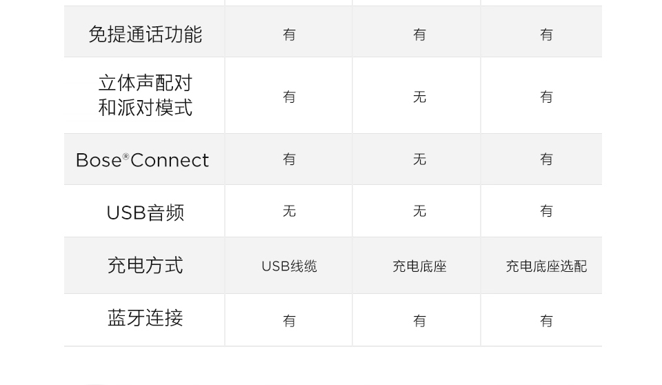 bose博士soundlinkmicro无线蓝牙扬声器便携蓝牙音箱