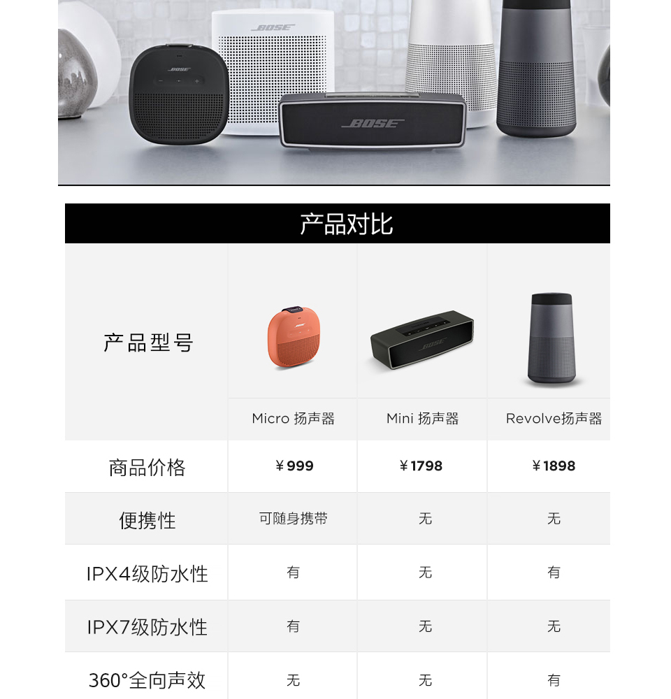 bose博士soundlinkmicro无线蓝牙扬声器便携蓝牙音箱