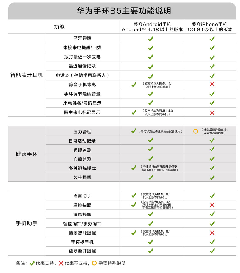huawei 华为 b5 智能通话手环 时尚版